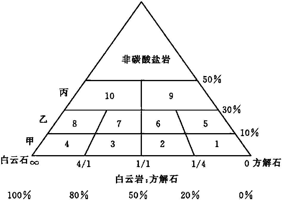 1.2.1.3 可溶性分類